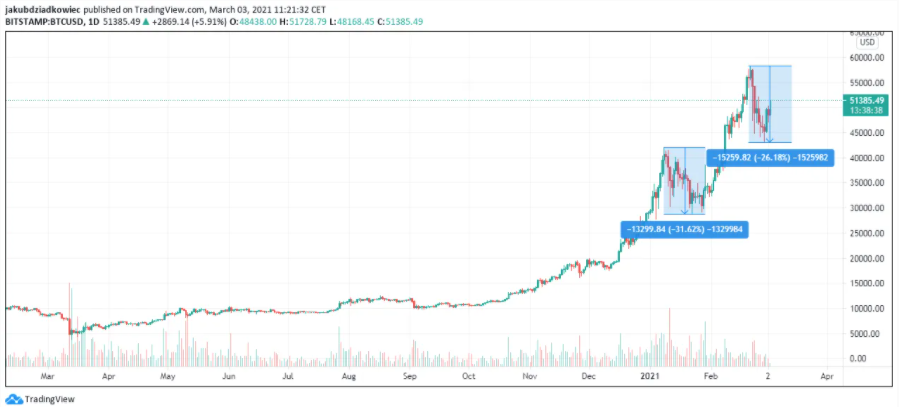 chi-bao-onchain-bitcoin