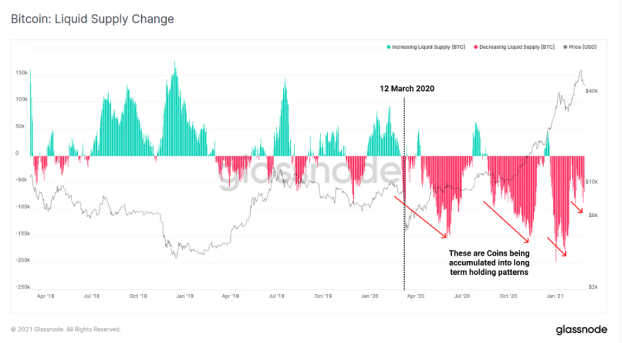 chi-bao-onchain-bitcoin