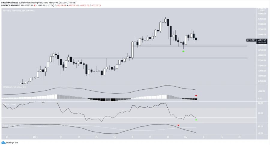 phan-tich-bitcoin