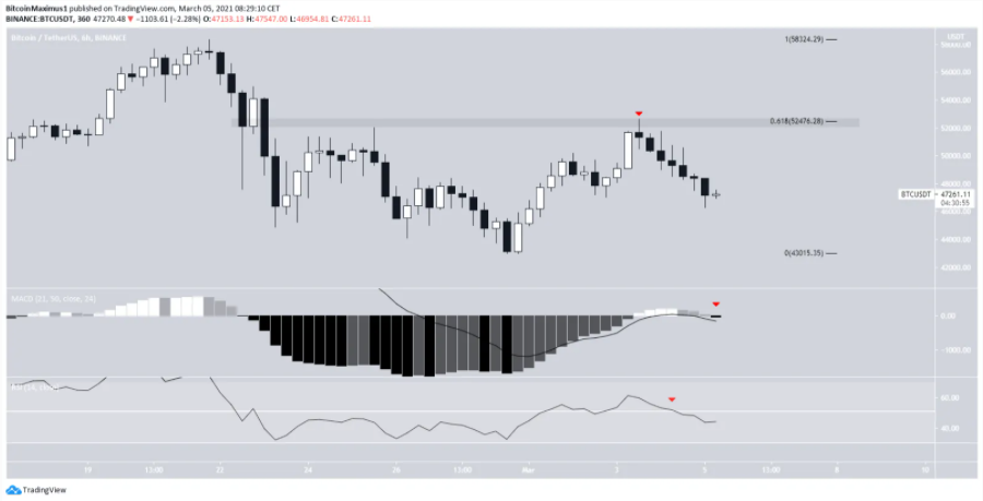 phan-tich-bitcoin