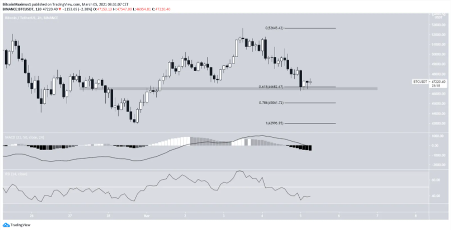 phan-tich-bitcoin