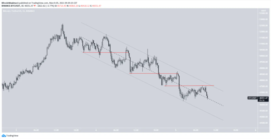 phan-tich-bitcoin