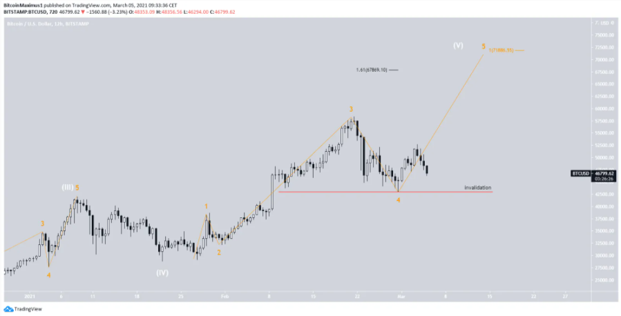 phan-tich-bitcoin