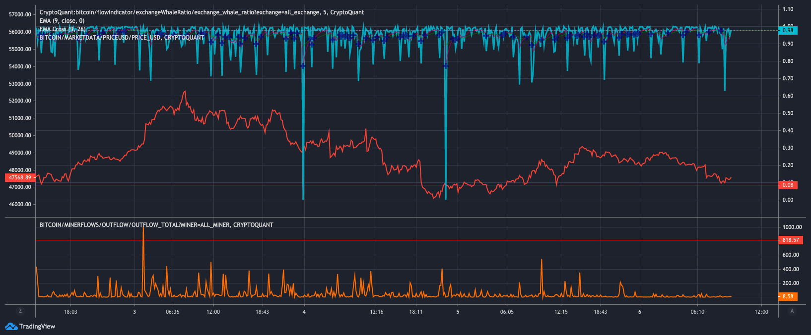 Bitcoin 2