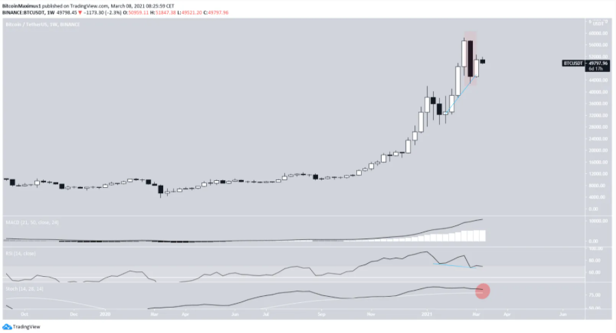 phan-tich-bitcoin