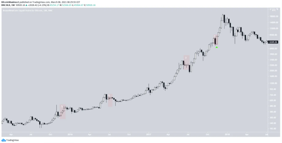 phan-tich-bitcoin