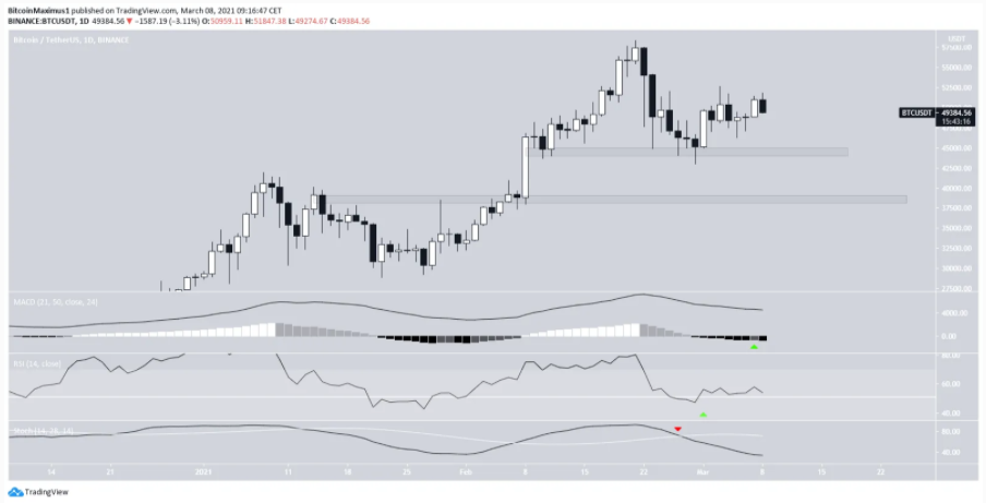 phan-tich-bitcoin