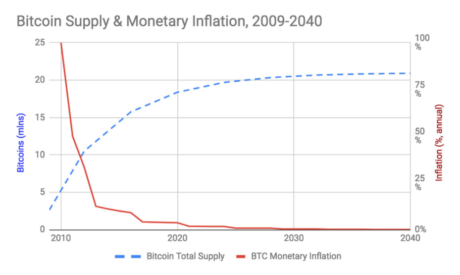 Chỉ cần sở hữu 0.01 BTC cũng có thể khiến bạn trở nên giàu có