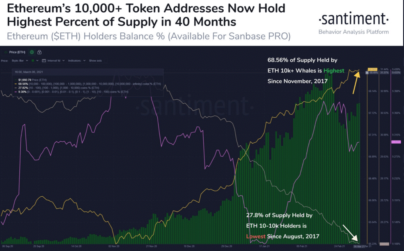 BTC 2