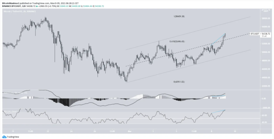 phan-tich-bitcoin