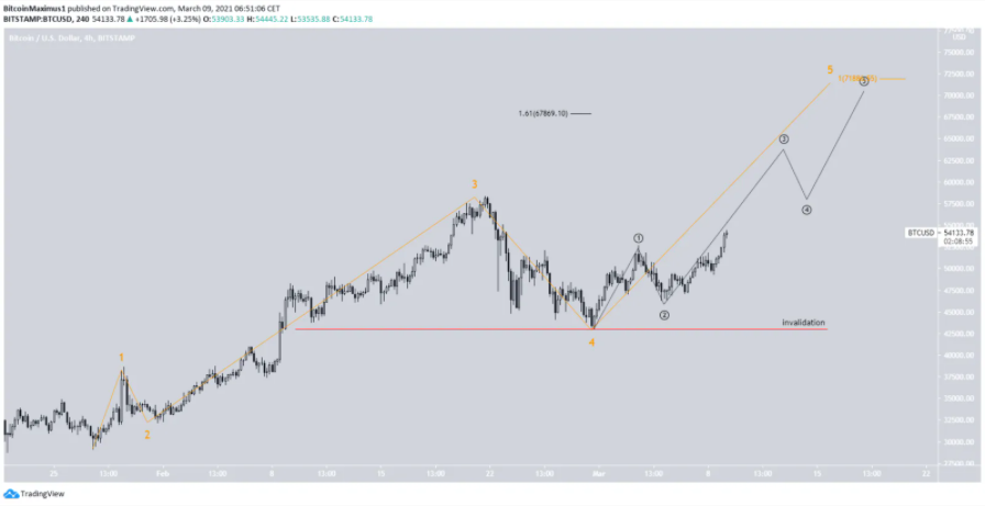 phan-tich-bitcoin