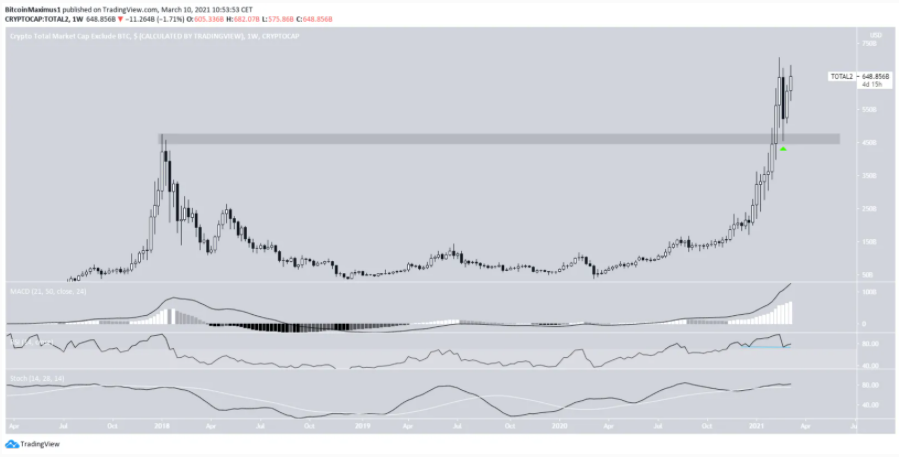 ty-le-thong-tri-btc