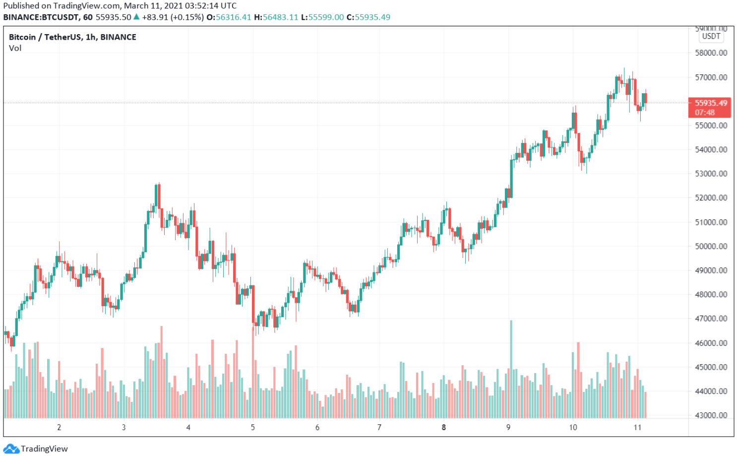 bitcoin-tap-hop