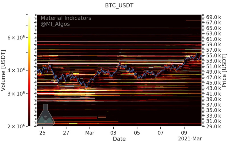 bitcoin-tap-hop