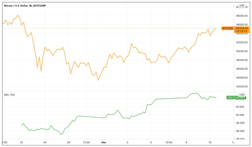 bitcoin-tap-hop