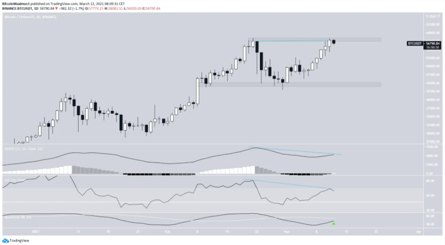 phan-tich-ky-thuat-bitcoin