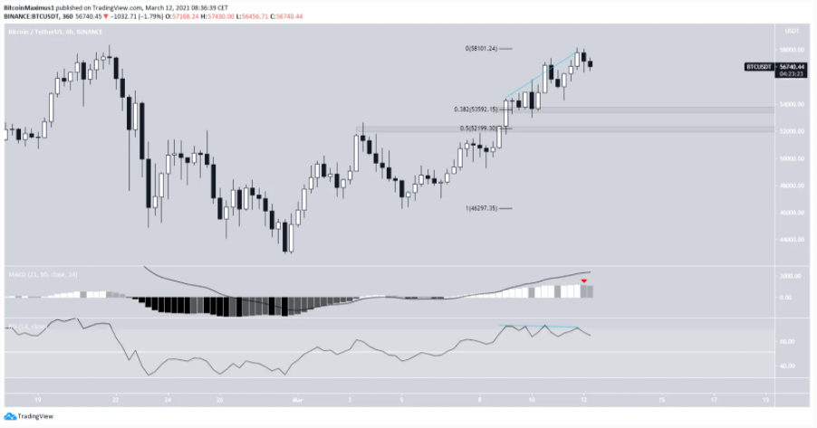 phan-tich-ky-thuat-bitcoin