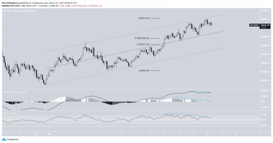 phan-tich-ky-thuat-bitcoin