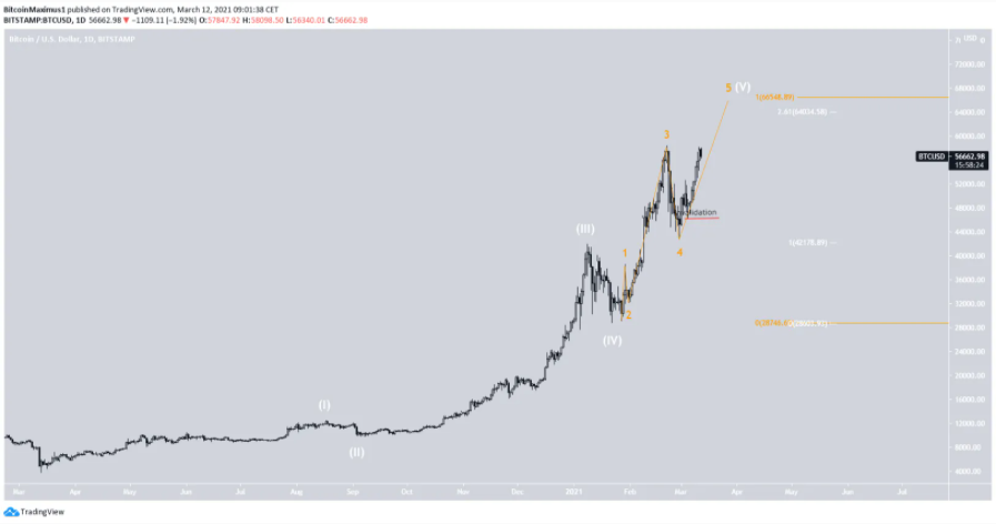 phan-tich-ky-thuat-bitcoin