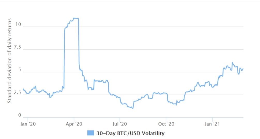 Giao dịch quyền chọn Bitcoin ít rủi ro hơn so với hợp đồng tương lai nhưng hãy nhớ đến phí bảo hiểm!