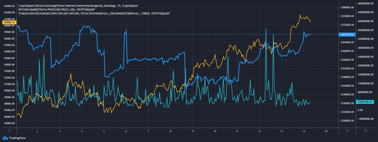 bitcoin