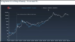 nft-va-nghe-thuat-ky-thuat-so-co-the-dua-ethereum-len-20-000-do-la-theo-austin-arnold-tu-altcoin-daily