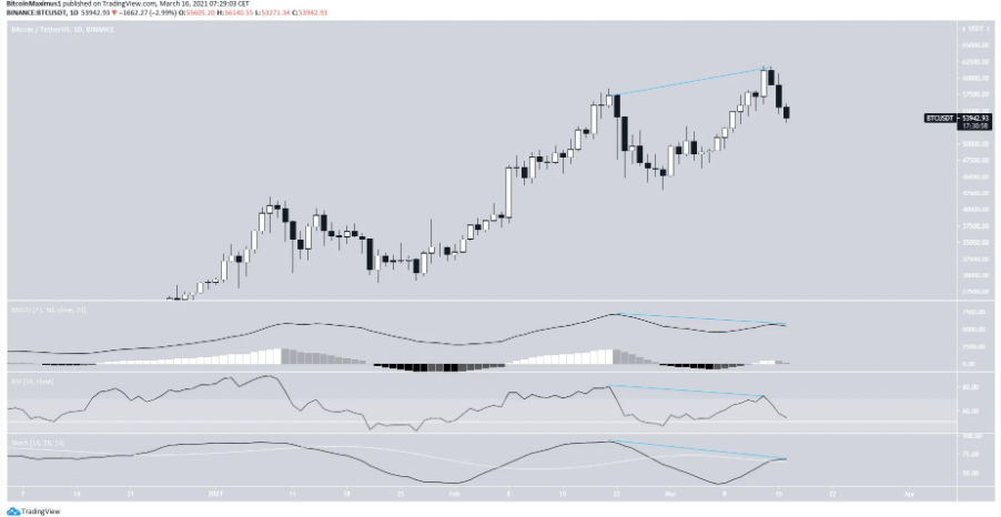 phan-tich-bitcoin