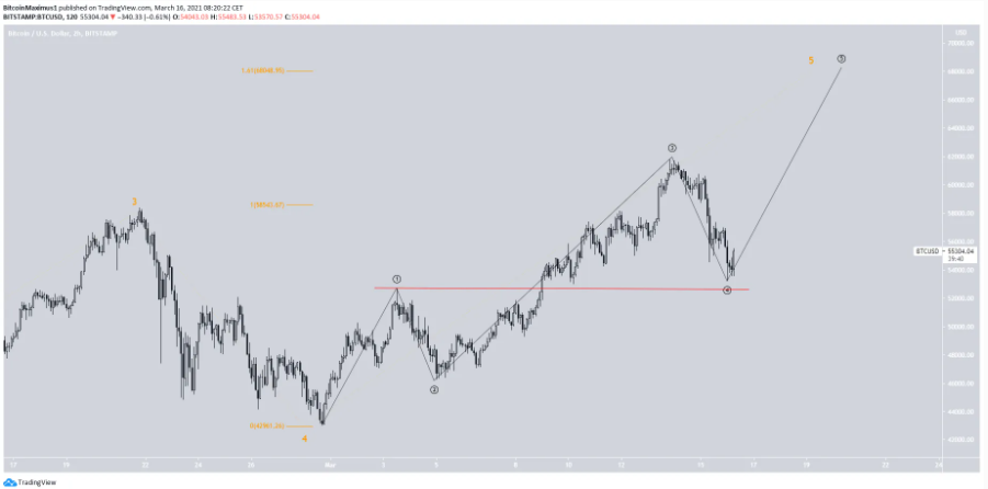 phan-tich-bitcoin