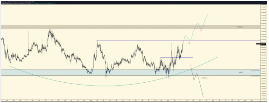 5-altcoin-bung-no