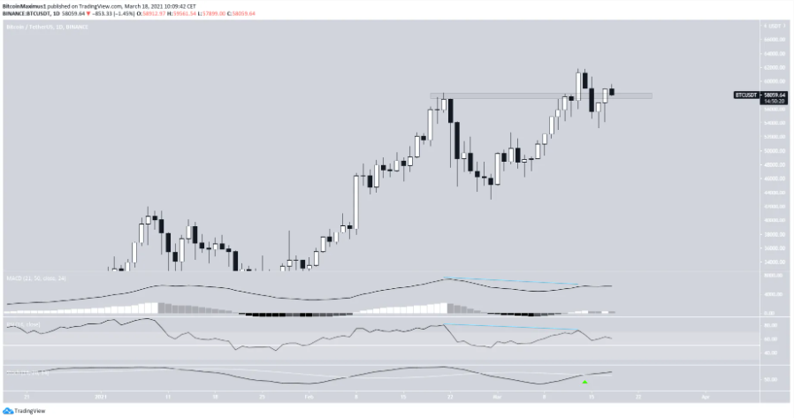 phan-tich-bitcoin