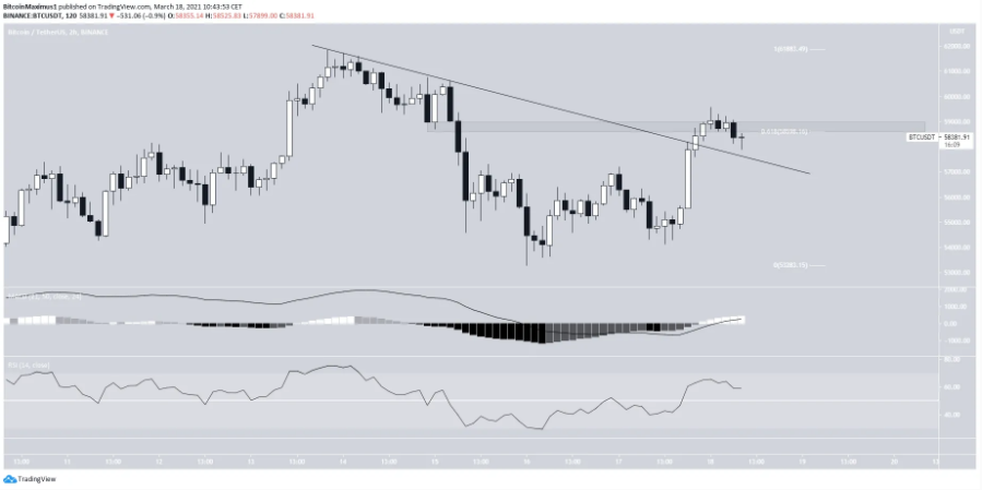 phan-tich-bitcoin