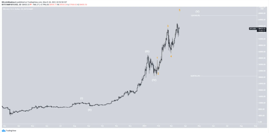 phan-tich-bitcoin