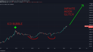 chu-ky-tang-gia-cua-bitcoin-gia-btc-se-tang-cao-hon-nhieu-so-voi-du-kien-nha-phan-tich-lark-davis-cho-biet