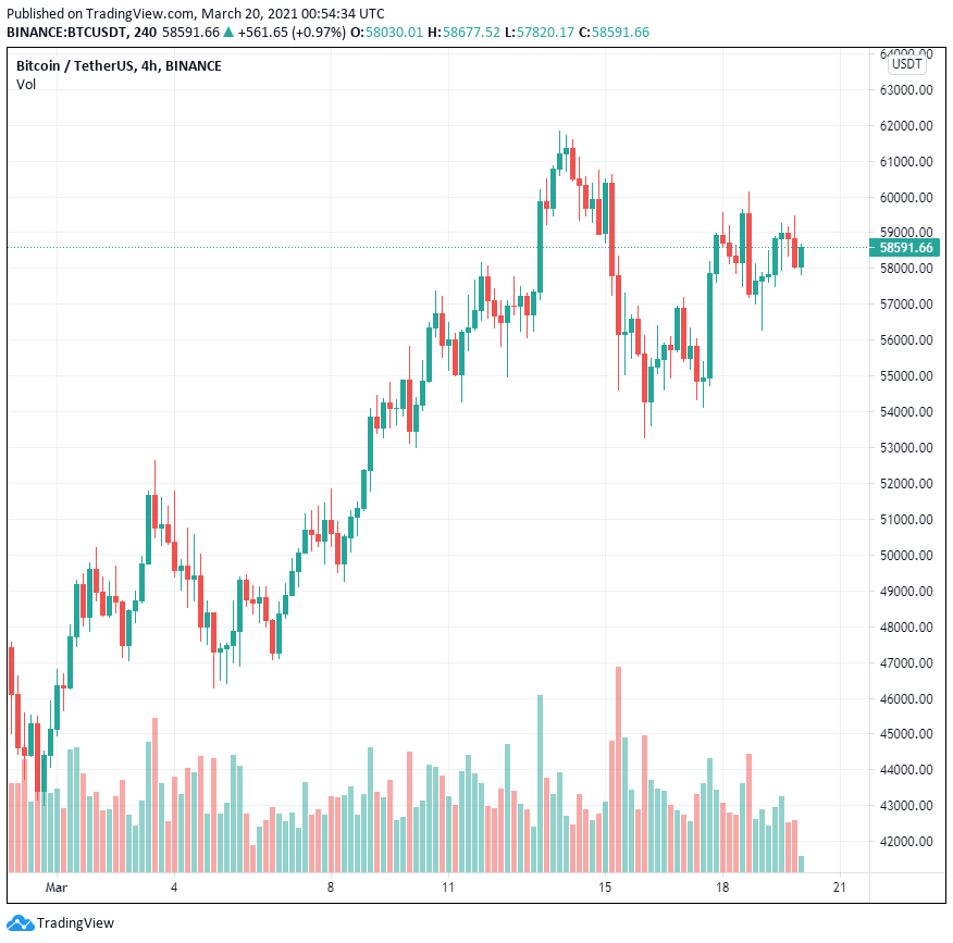 Chỉ số chính của Bitcoin cho thấy các trader chuyên nghiệp đã tăng vị thế Long của họ