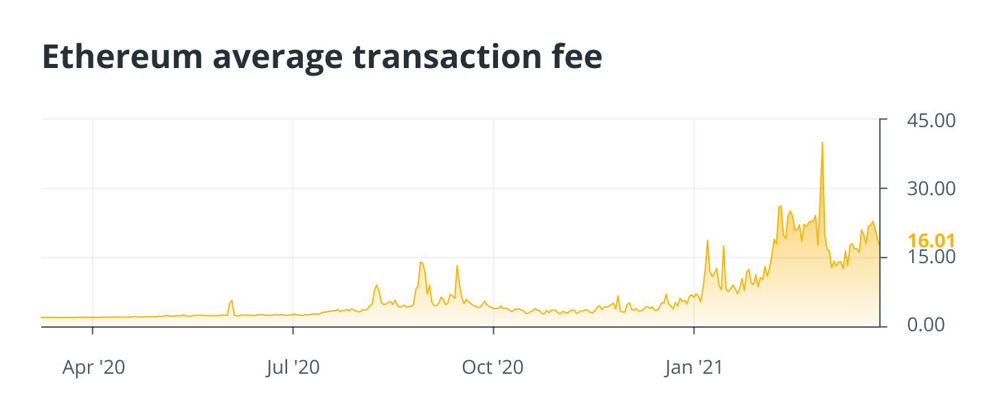 ethereum