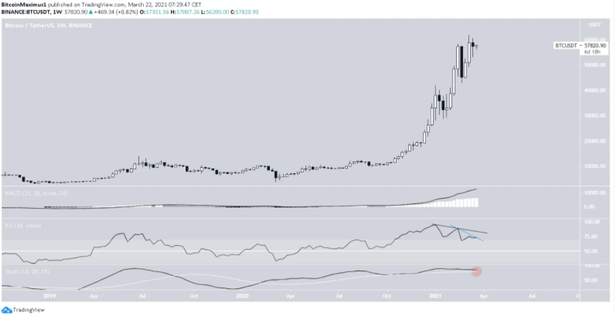 phan-tich-bitcoin