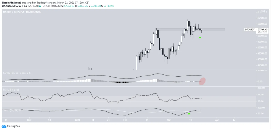 phan-tich-bitcoin