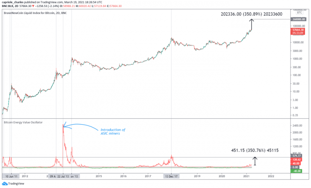 bitcoin-tang-gia