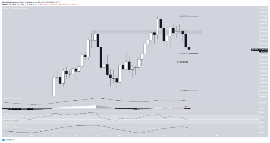 phan-tich-bitcoin