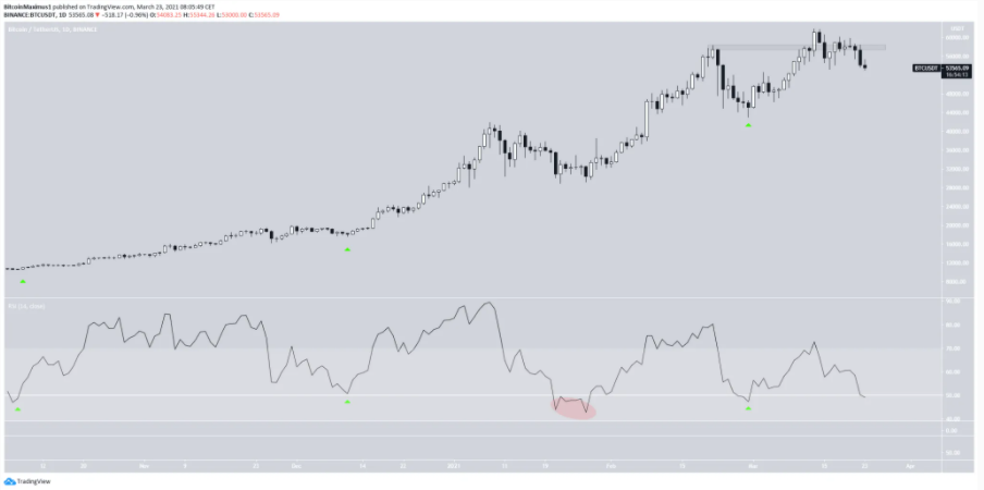 phan-tich-bitcoin