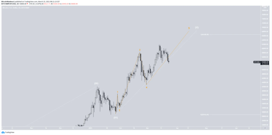 phan-tich-bitcoin