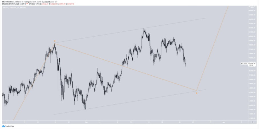 phan-tich-bitcoin