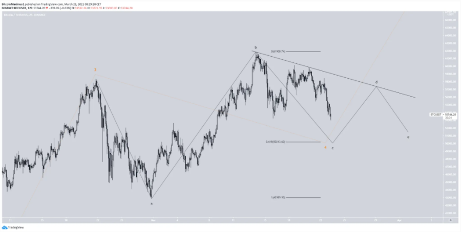 phan-tich-bitcoin