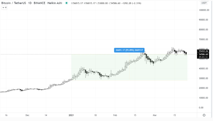 bitcoin-san-giao-dich