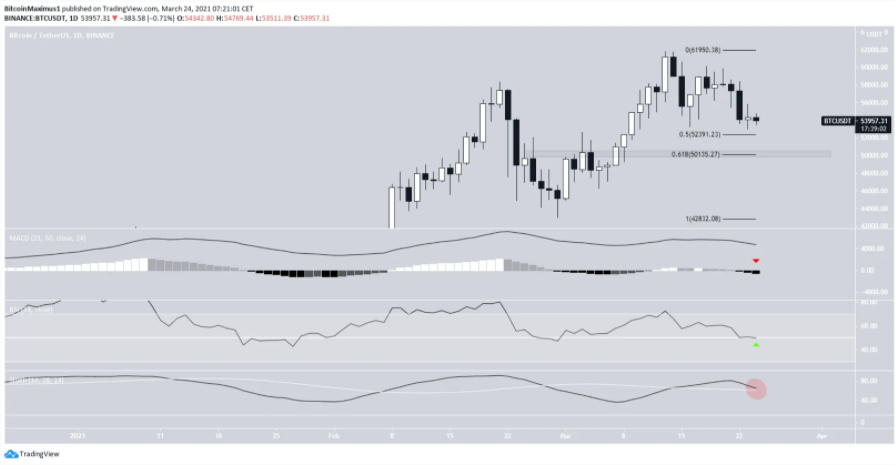 phan-tich-bitcoin