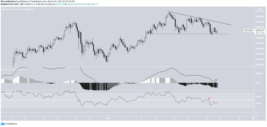 phan-tich-bitcoin