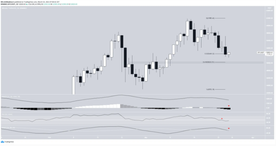 phan-tich-bitcoin