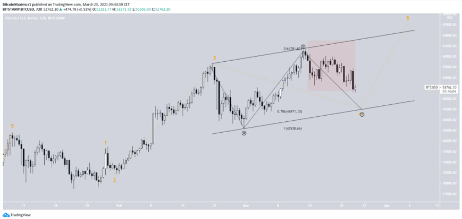 Elliott-bitcoin