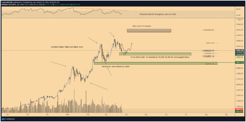 bitcoin-giam-thap-hon