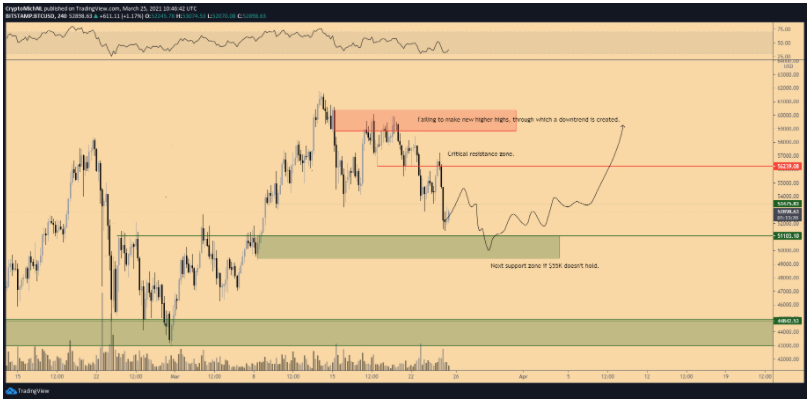 bitcoin-giam-thap-hon